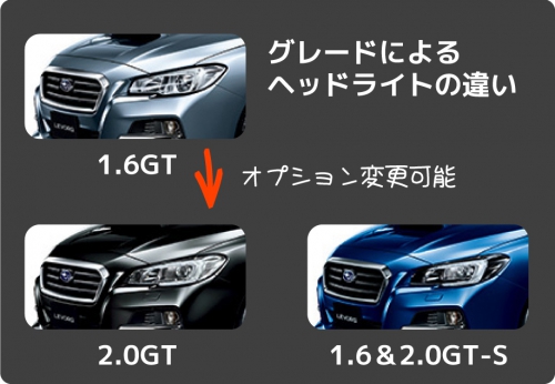 Levorg連載その Gtとgt Sの違い エクステリア編 奈良店スタッフ通信 奈良スバル自動車株式会社