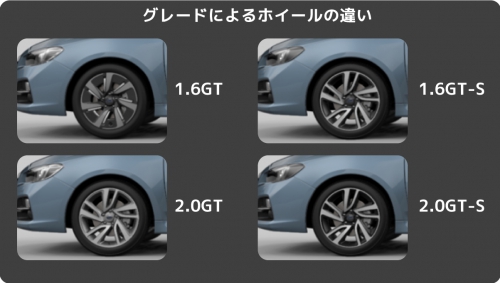 Levorg連載その Gtとgt Sの違い エクステリア編 奈良店スタッフ通信 奈良スバル自動車株式会社