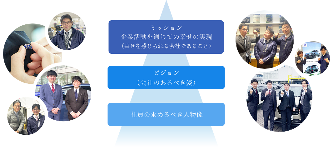 私たちのミッション ピラミッド