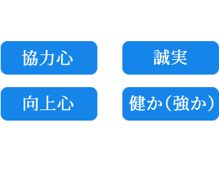 奈良スバル自動車 採用サイト 社員の求めるべき人物像